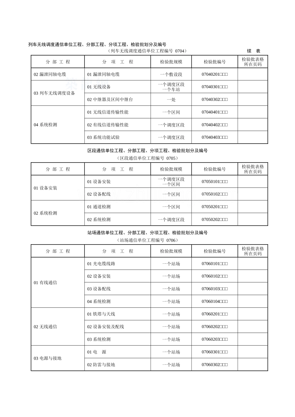 客货共线检验批填写范例通信表_第3页