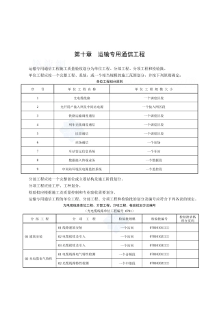 客货共线检验批填写范例通信表
