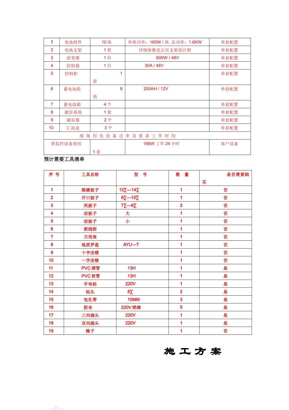 建筑一体化工程开工报告_第2页