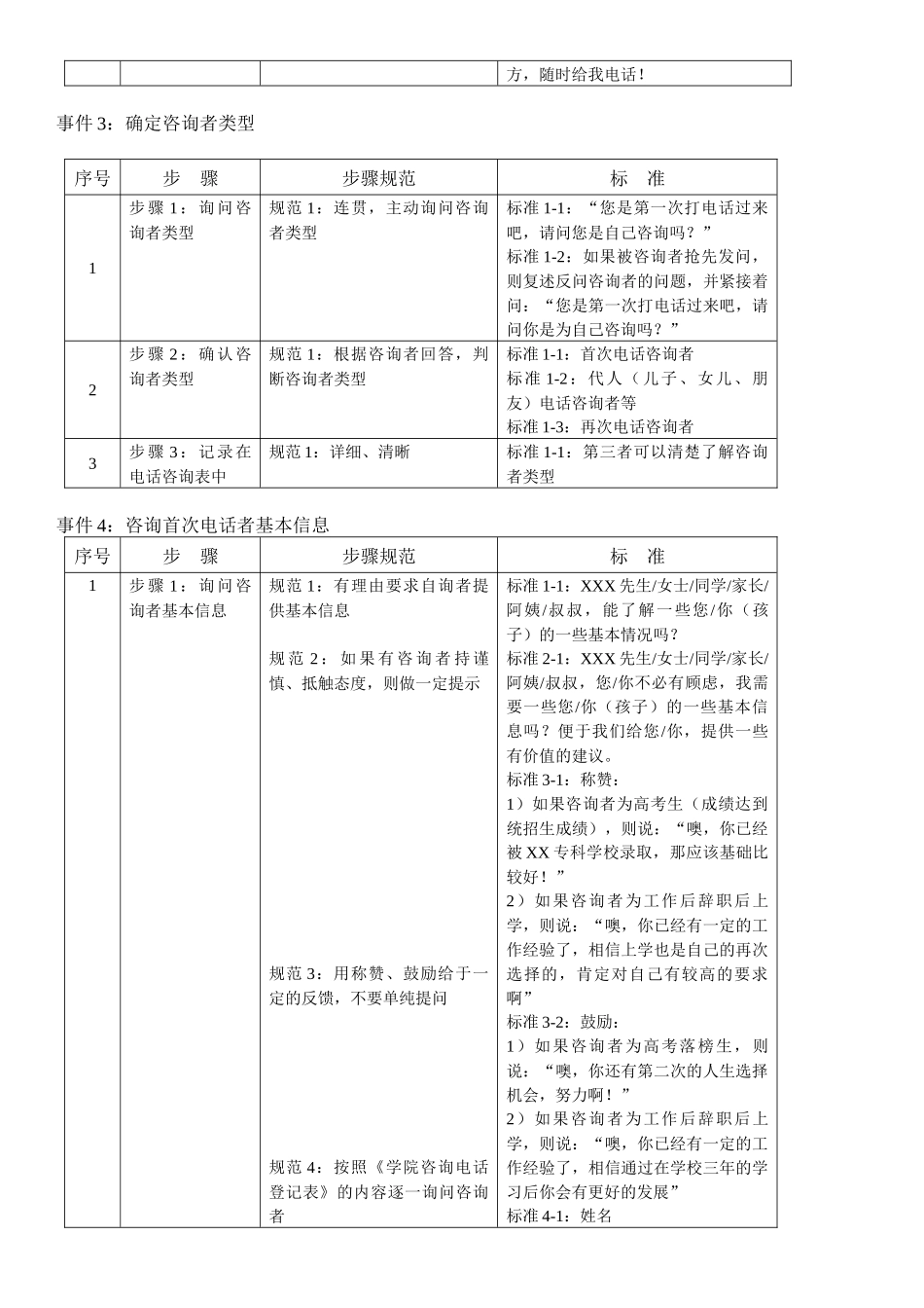培训学校招生管理黄金手册-如何培训咨询师_第3页