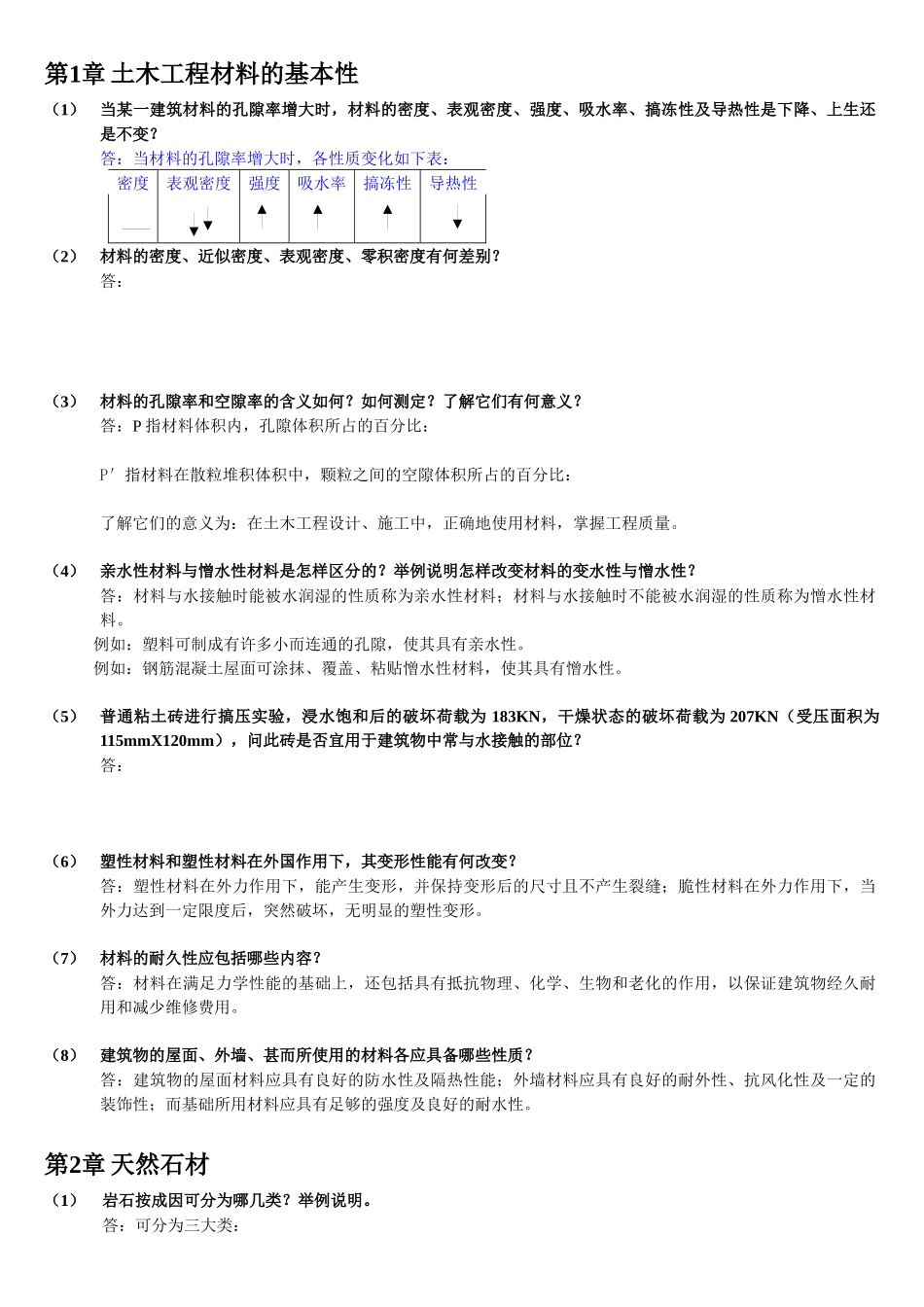 土木工程材料课后习题答案_第1页