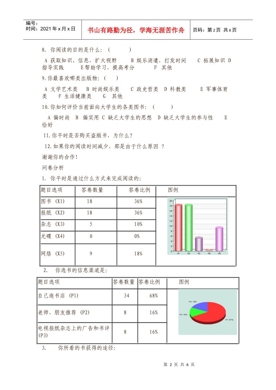 大学生图书阅读状况的问卷调查_第2页