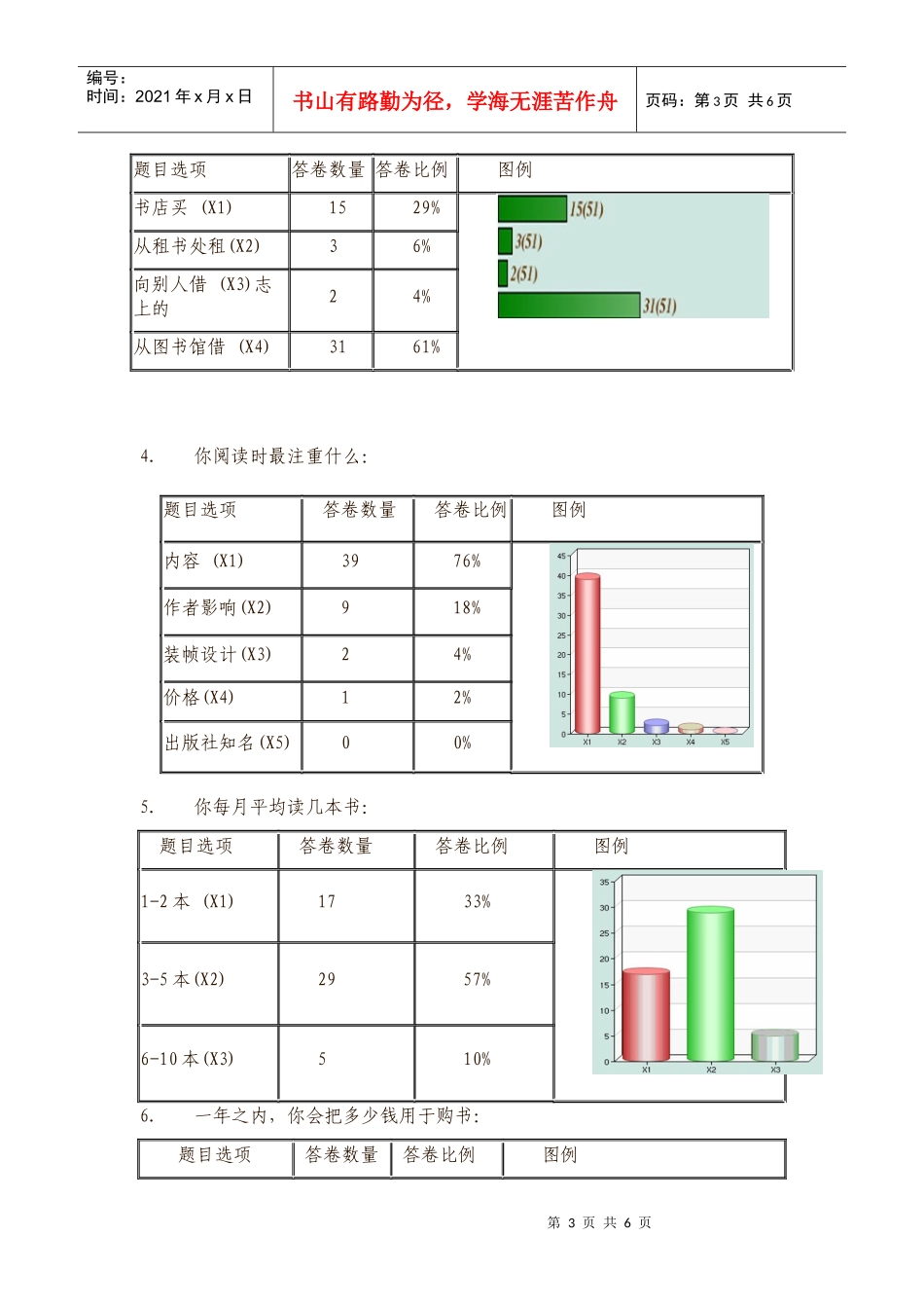 大学生图书阅读状况的问卷调查_第3页