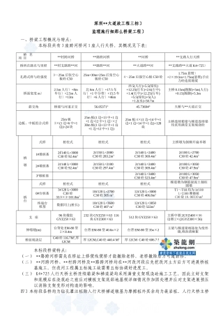 深圳市某大道市政工程监理实施细则（桥梁工程）