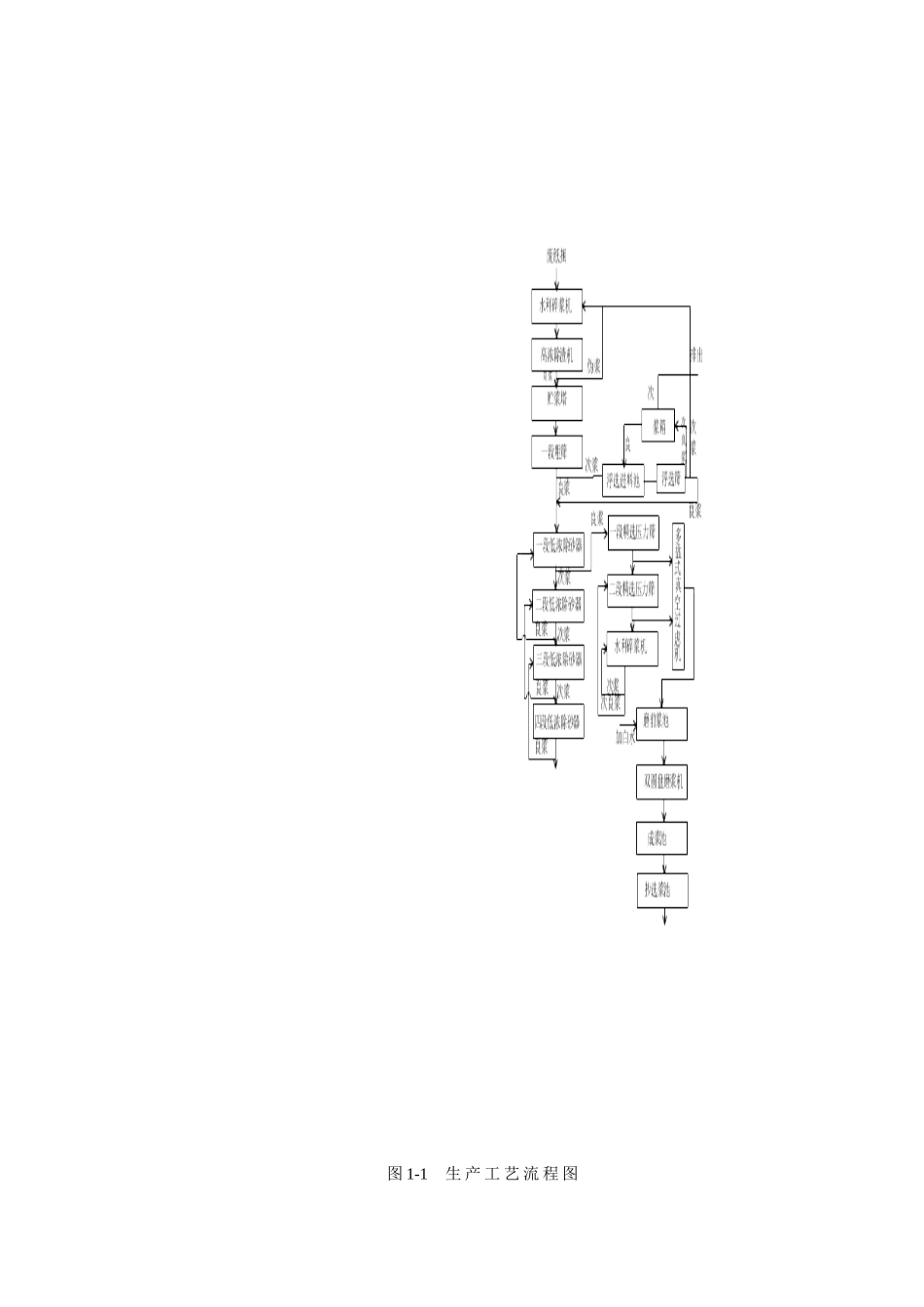 基于400PLC的造纸纸浆控制过程_第3页