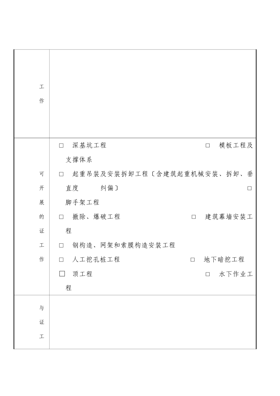 建筑安全专项施工方案论证专家推荐表_第2页