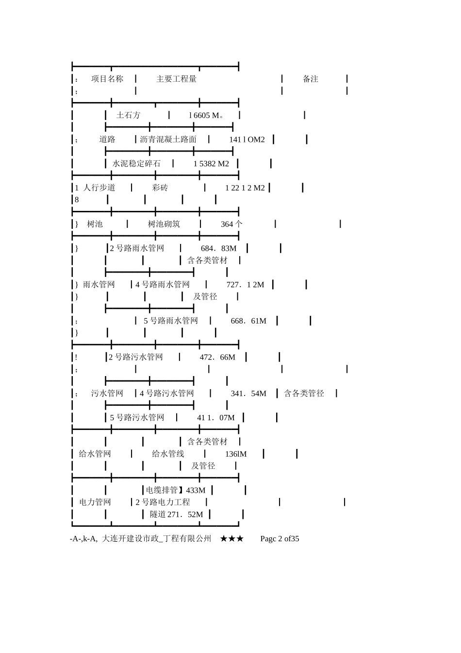 大连开发区二十四号小区道路及管网配套工程_第2页
