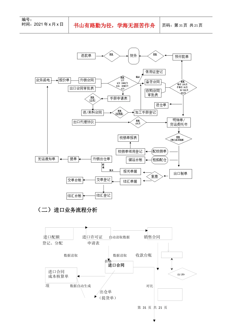 外贸企业工作流程介绍_第3页