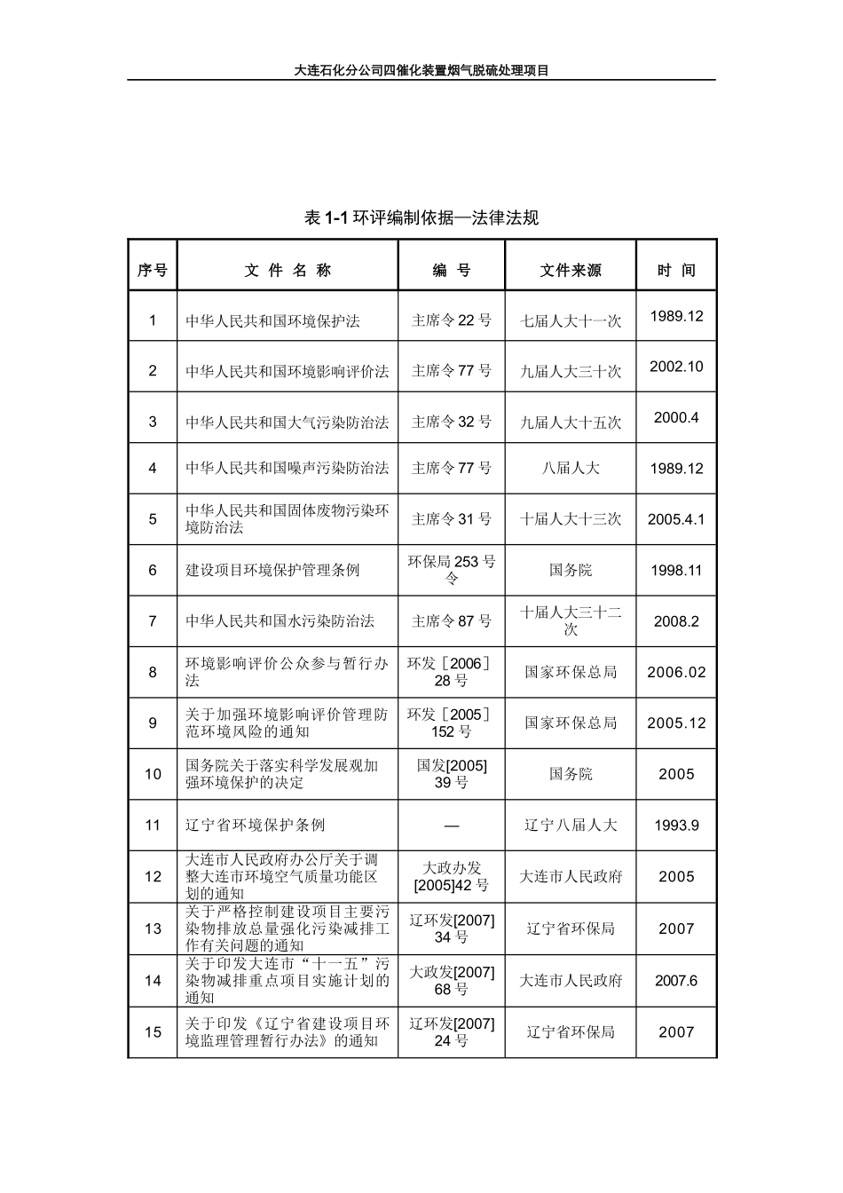大连石化分公司四催化装置烟气脱硫处理项目简本_第3页