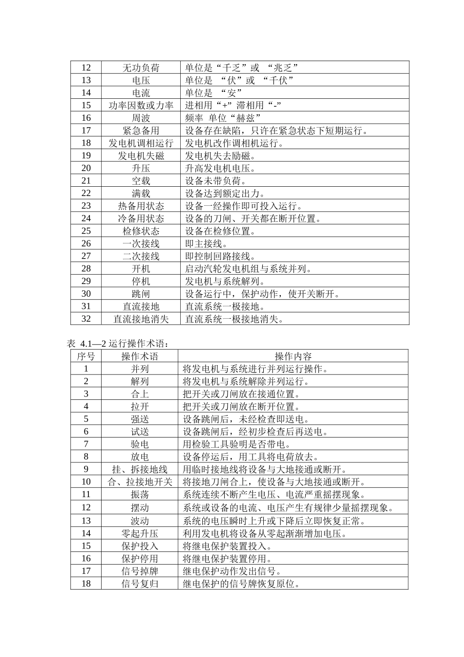 新峰水泥余热发电电气运行操作规程(最终版)_第3页