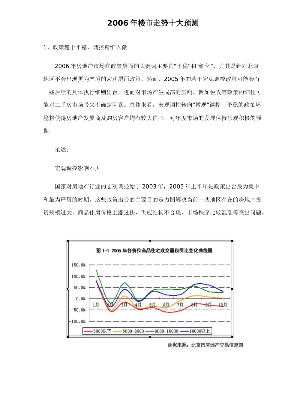 房地产楼市走势十大分析预测_第1页