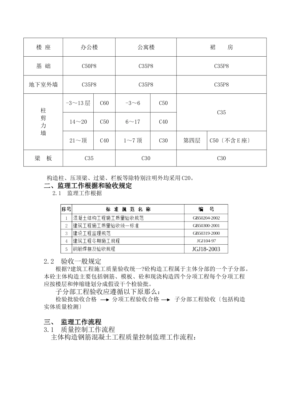 混凝土主体结构工程监理实施细则_第2页