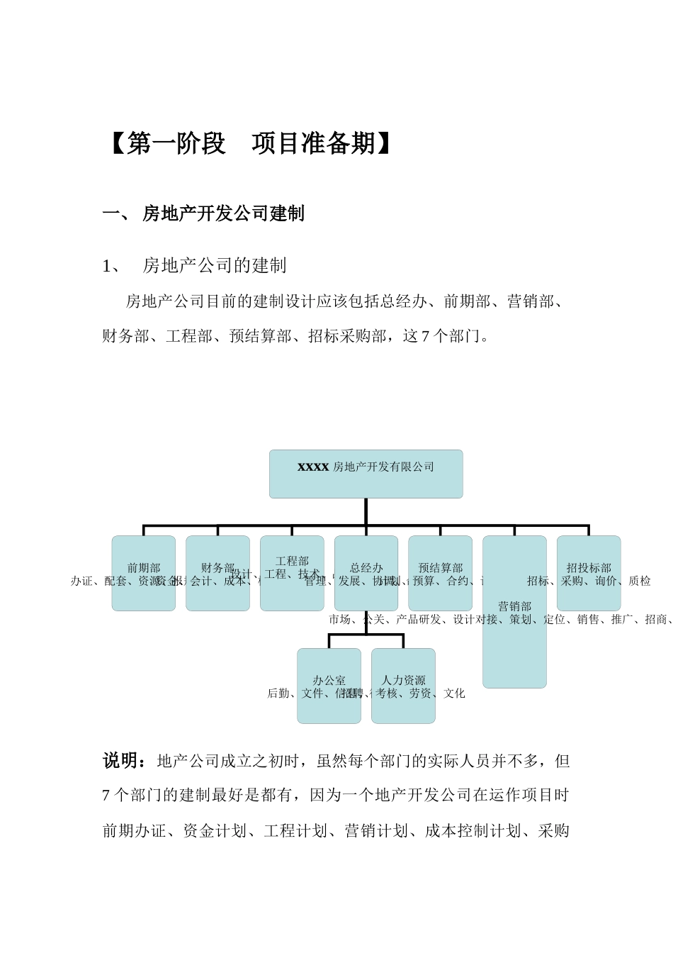 房地产开发(项目公司)筹建思路_第1页