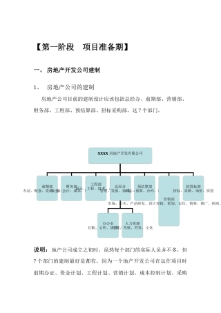 房地产开发(项目公司)筹建思路