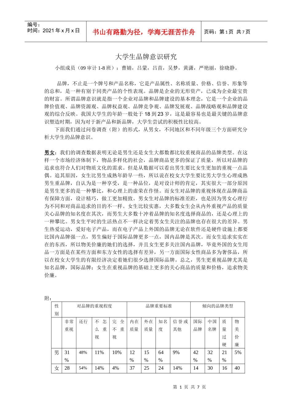 大学生品牌意识调查_第1页