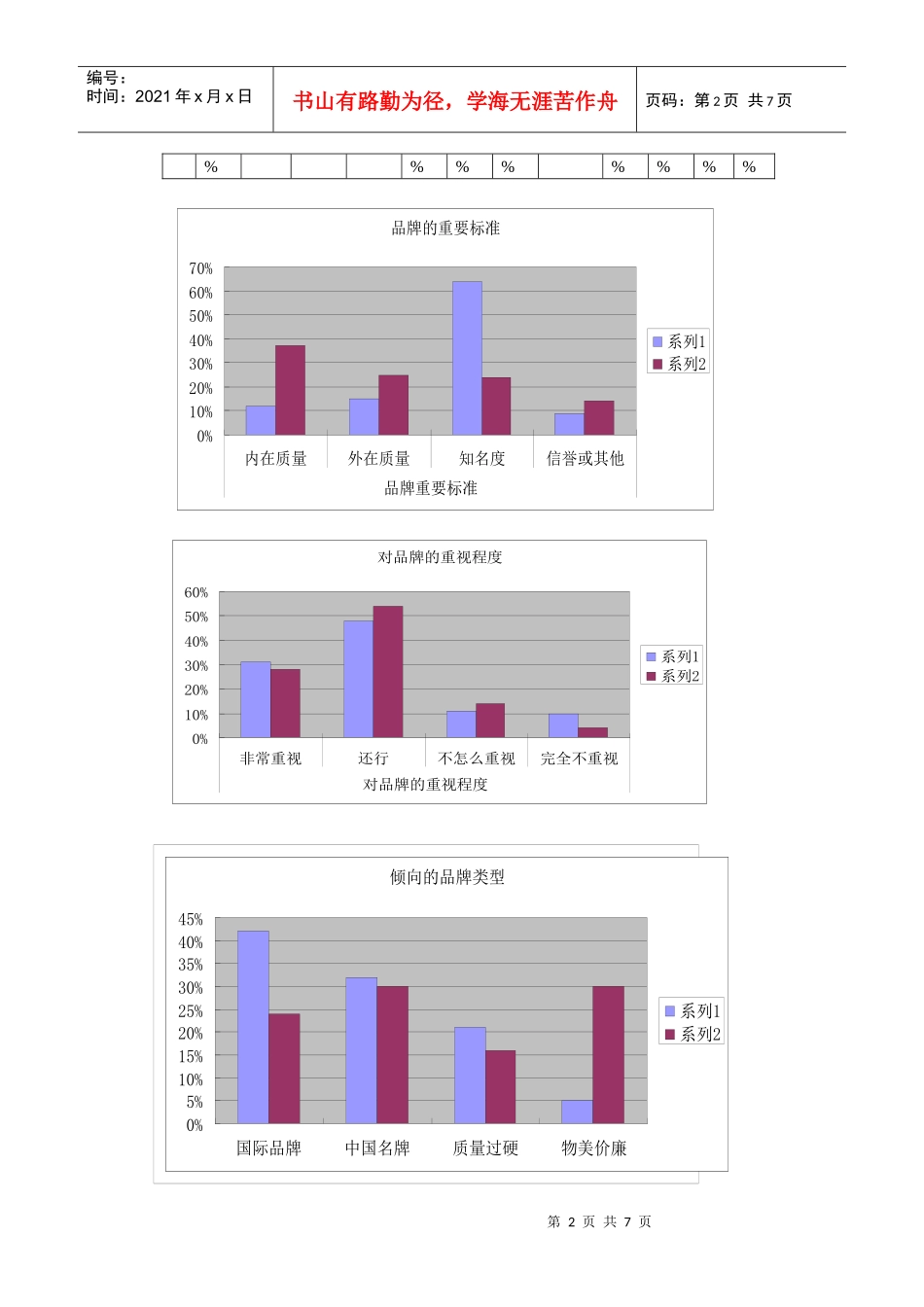 大学生品牌意识调查_第2页