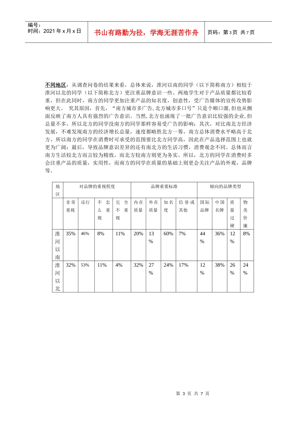 大学生品牌意识调查_第3页