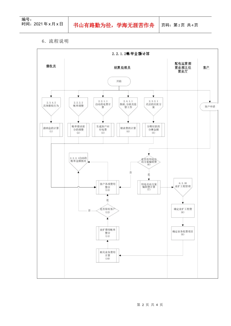 埃森哲-苏州供电公司业务流程管理优化设计项目业务流程手册之帐单金额计算_第2页