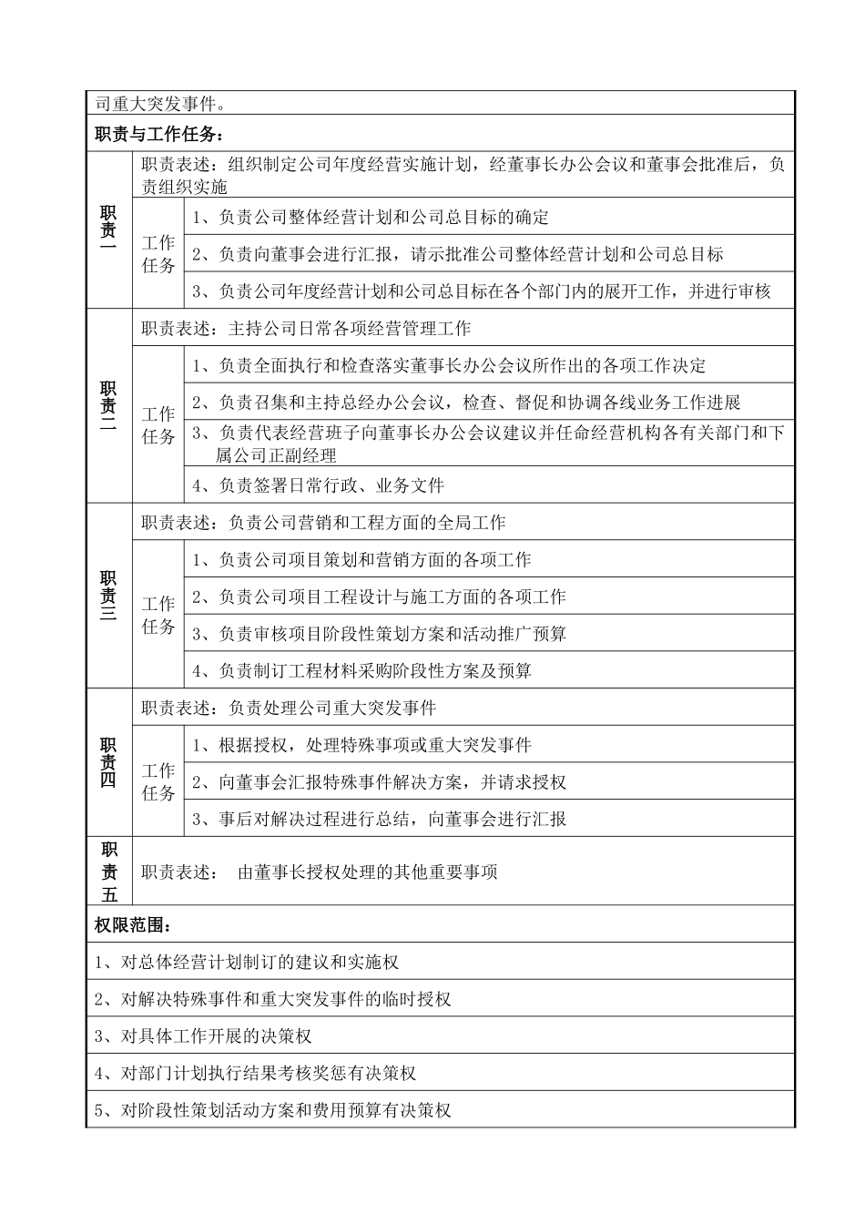 旅游地产公司岗位说明书_第3页