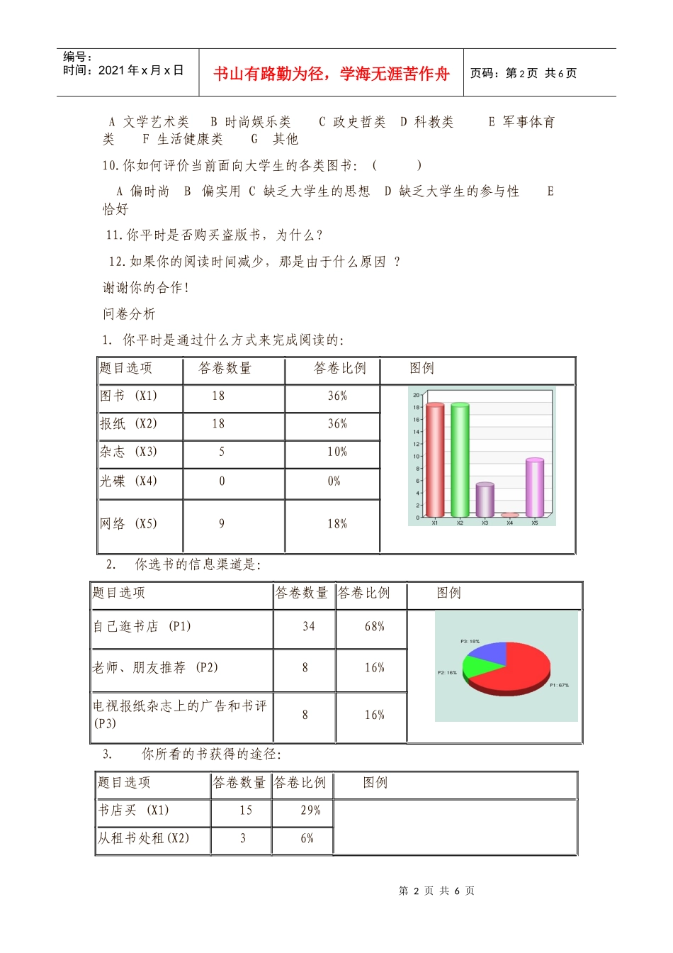 大学生读书情况问卷调查_第2页