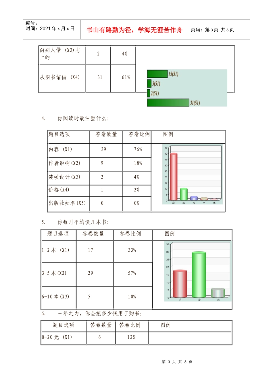 大学生读书情况问卷调查_第3页