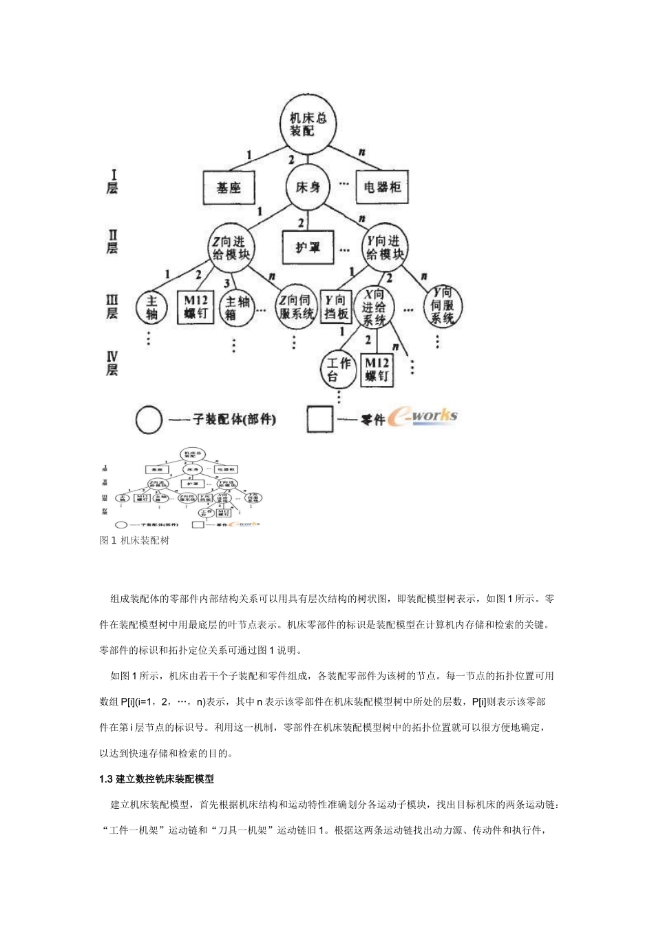 数控铣床虚拟装配建模及其加工仿真研究_第2页