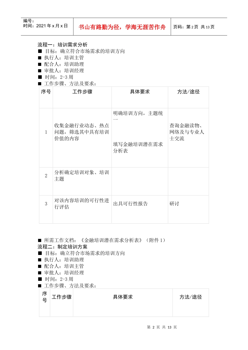 培训项目操作流程_第2页