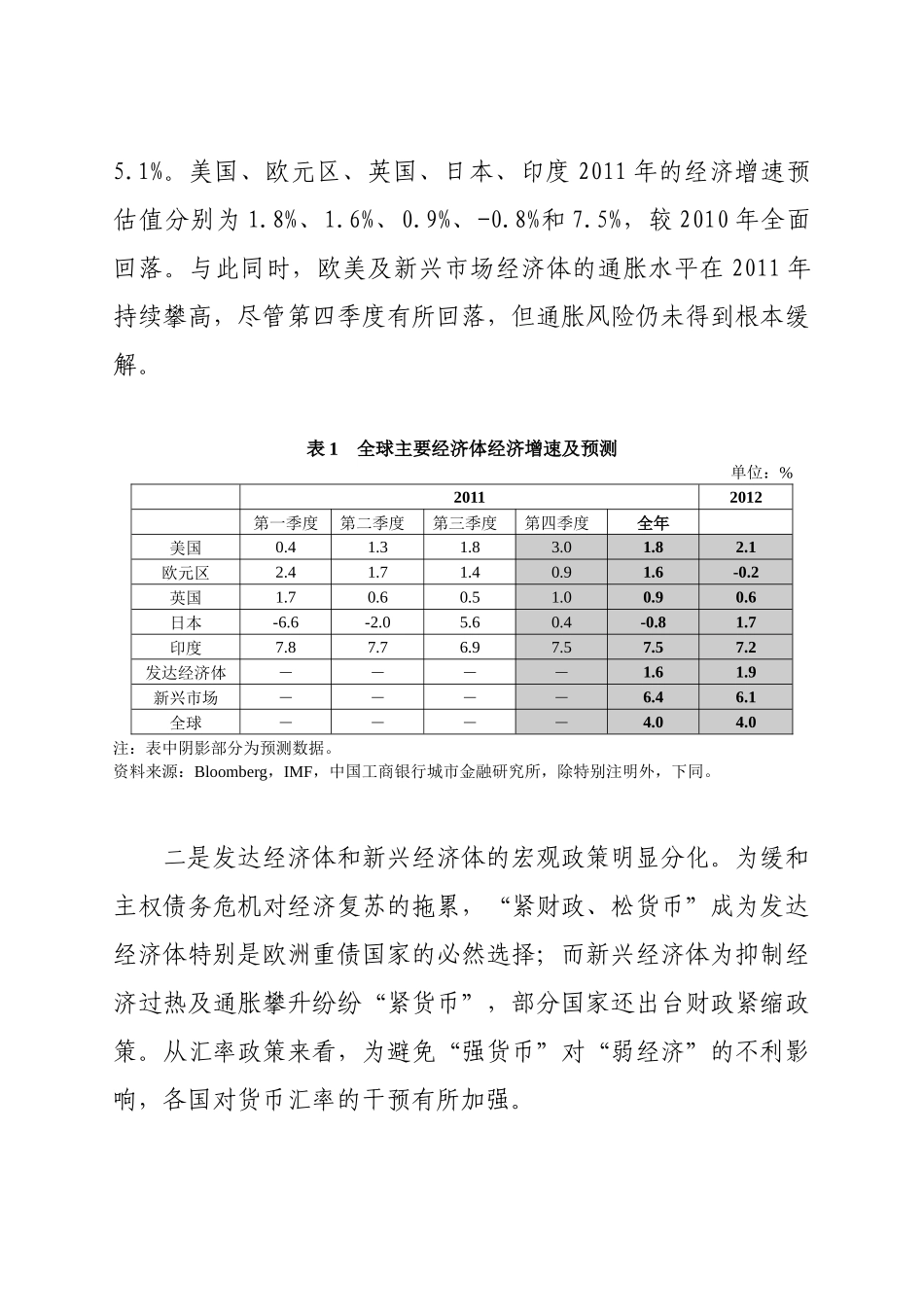 国际经济金融年度走势分析及展望_第2页