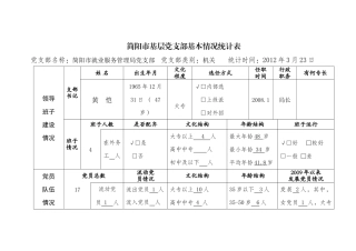 基层党组织现状大调查