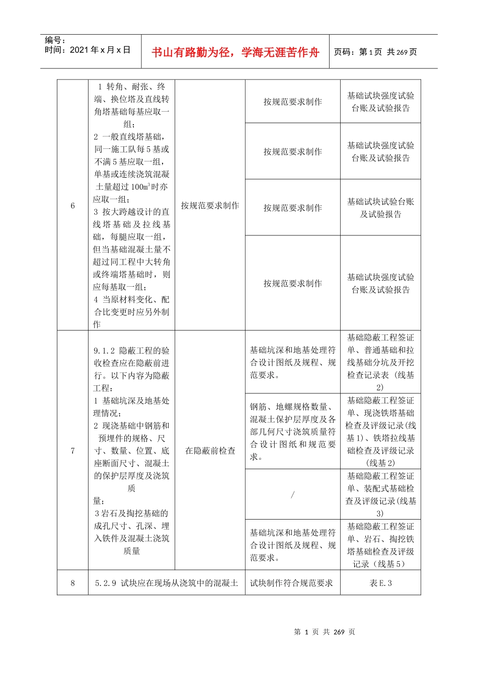 基础施工强制性条文执行记录表_第2页