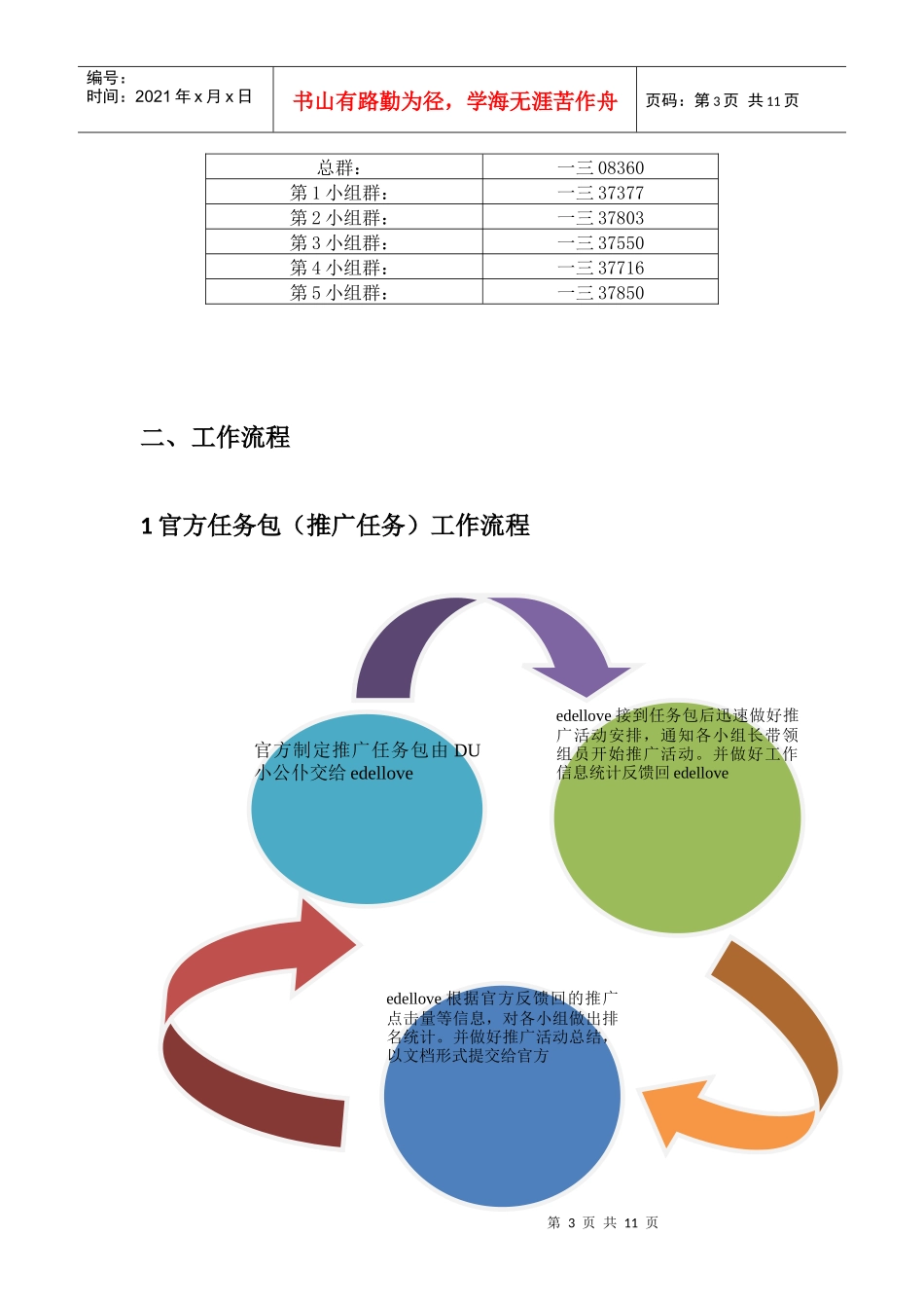 外部推广组新人必备手册_第3页