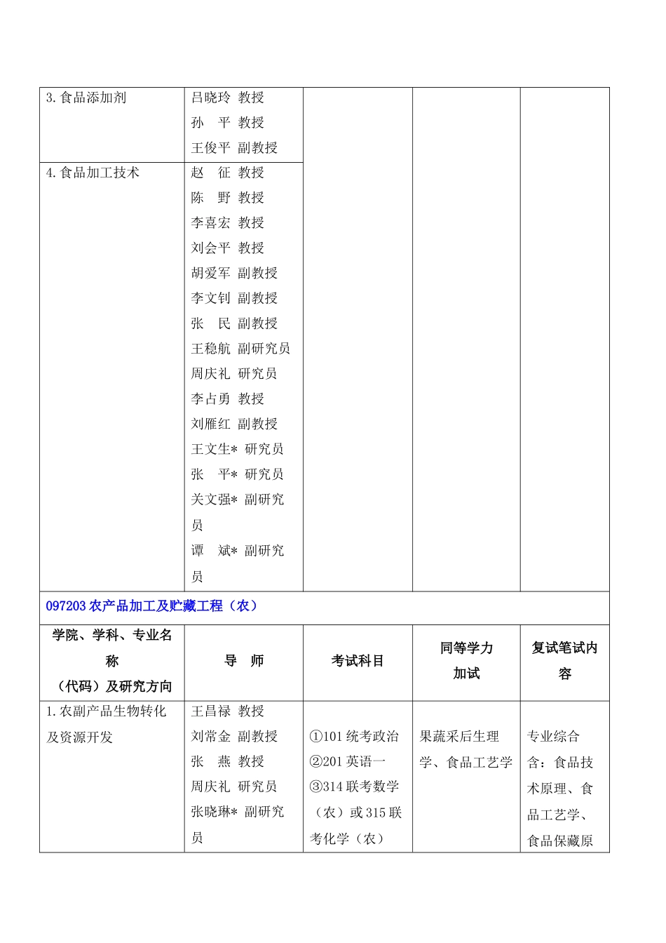 天津科技大学食品工程与生物科技学院_第2页