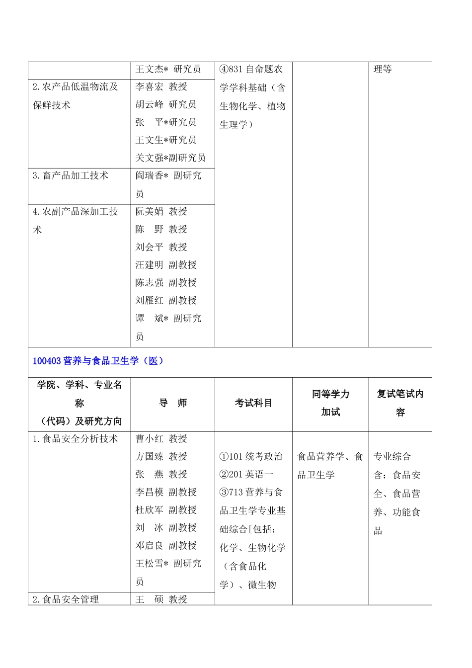 天津科技大学食品工程与生物科技学院_第3页