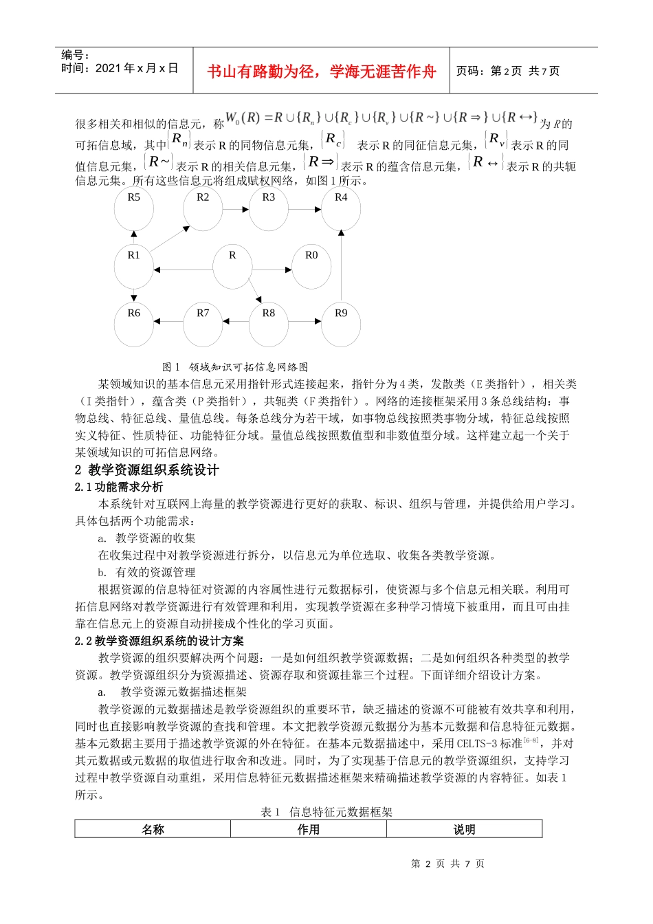 基于信息元的教学资源组织系统设计与实现_第2页