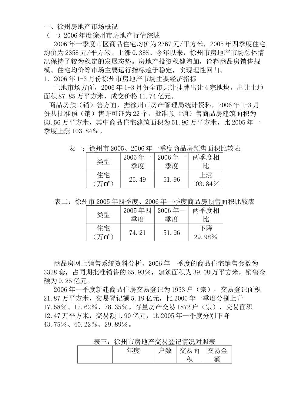 徐州房地产项目前期报告纲要_第2页