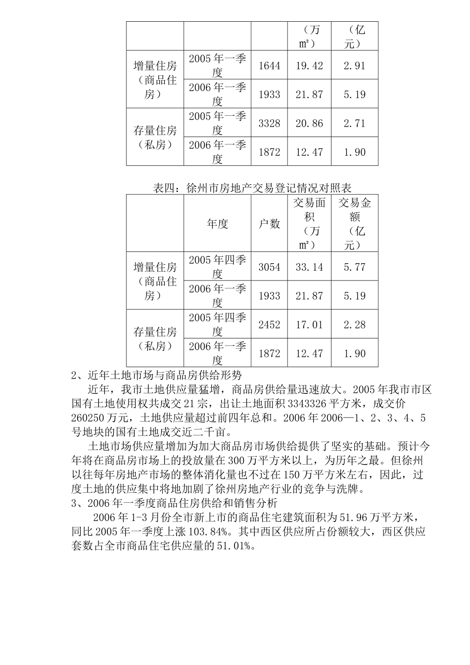 徐州房地产项目前期报告纲要_第3页