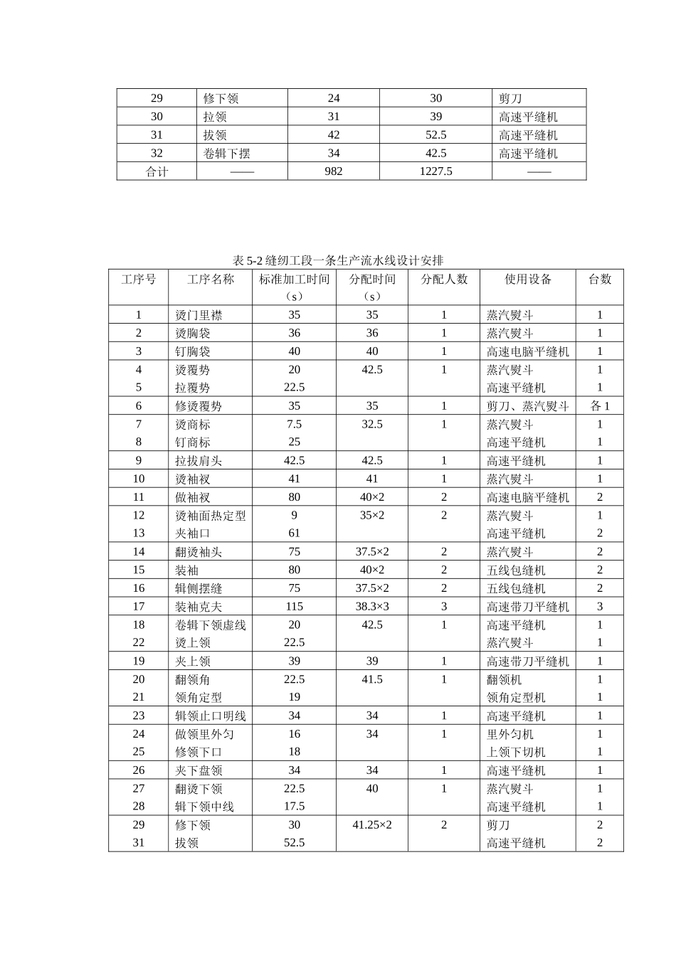 常见服装工序编排_第2页