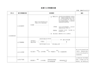房地产公司各部门工作衔接示意图