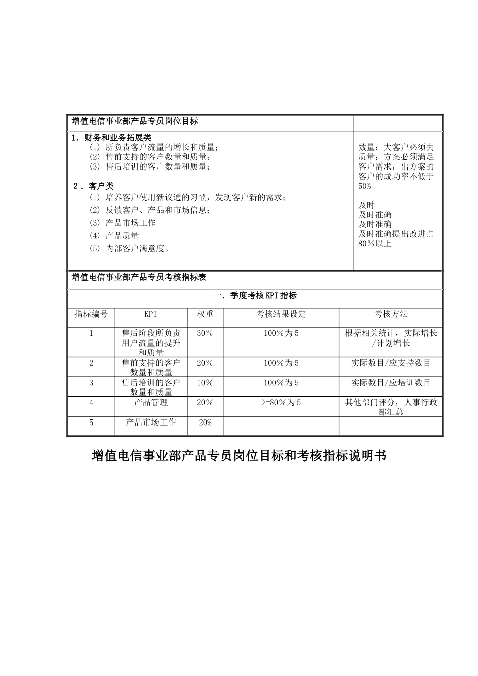 增值电信事业部产品专员岗位目标和考核指标说明书_第1页