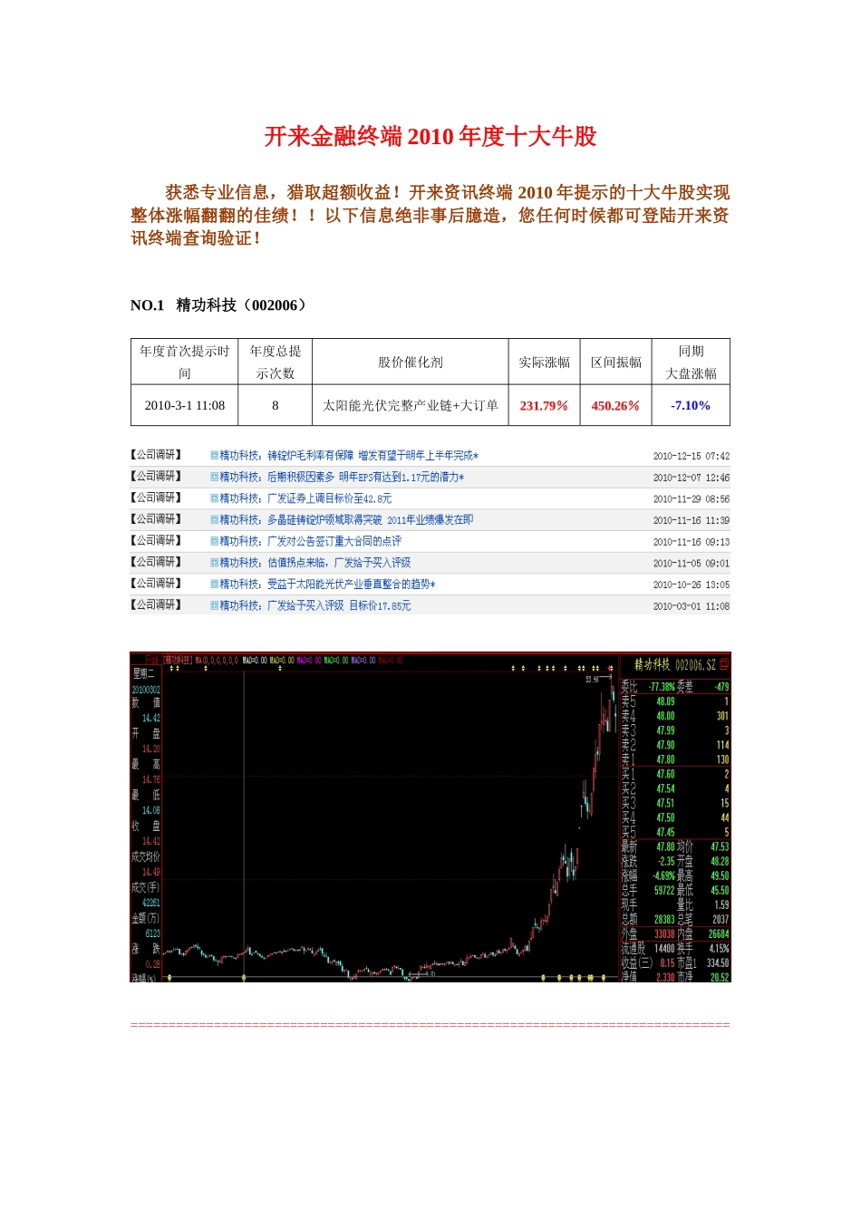 开来金融终端XXXX年度十大牛股_第1页