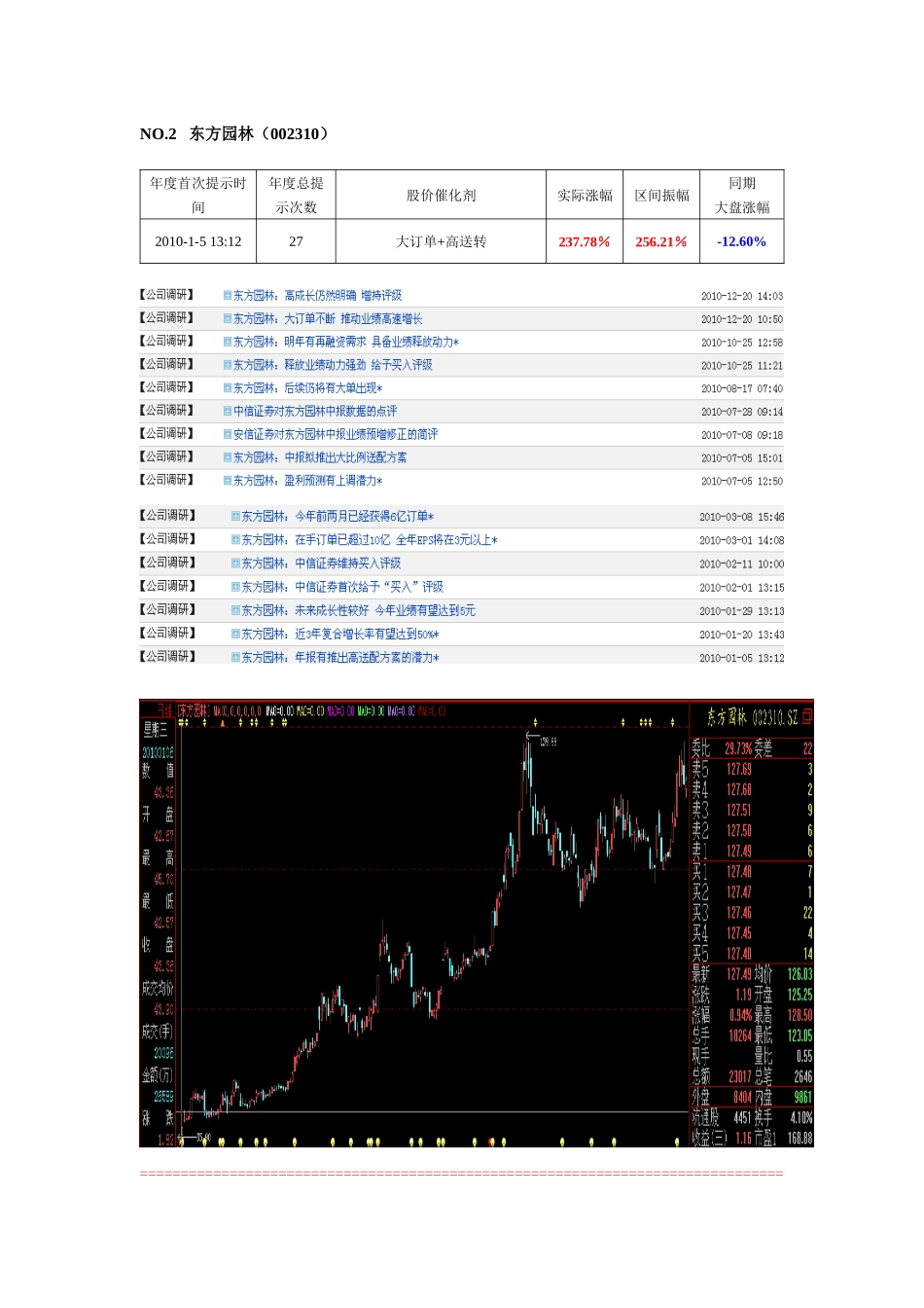 开来金融终端XXXX年度十大牛股_第2页