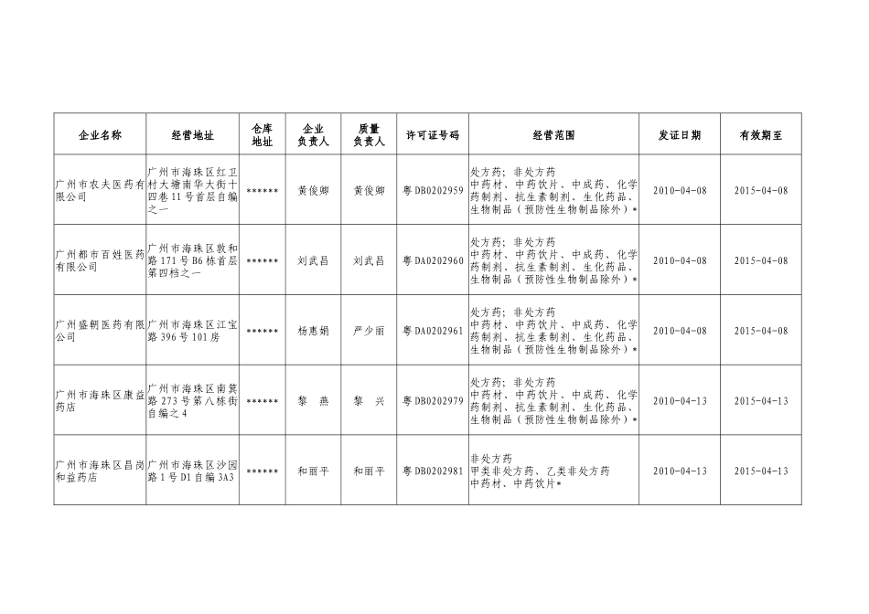 广州市食品药品监督管理局3984533195_第2页
