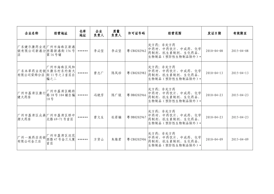 广州市食品药品监督管理局3984533195_第3页