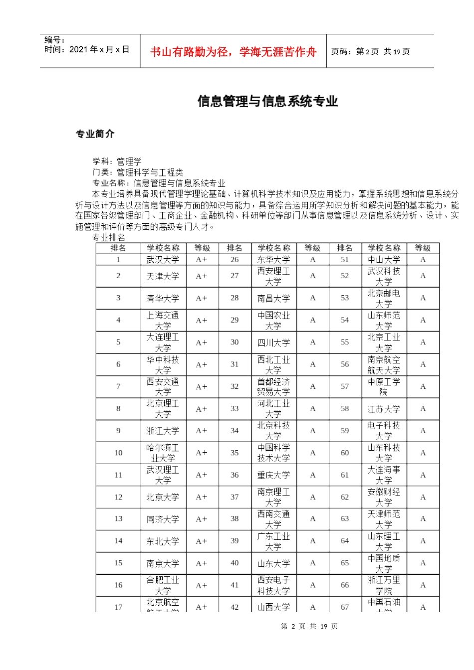 大学专业精选——(管理学类一)_第2页