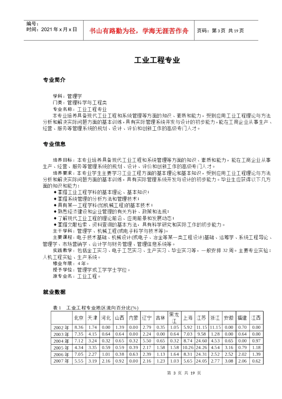 大学专业精选——(管理学类一)_第3页