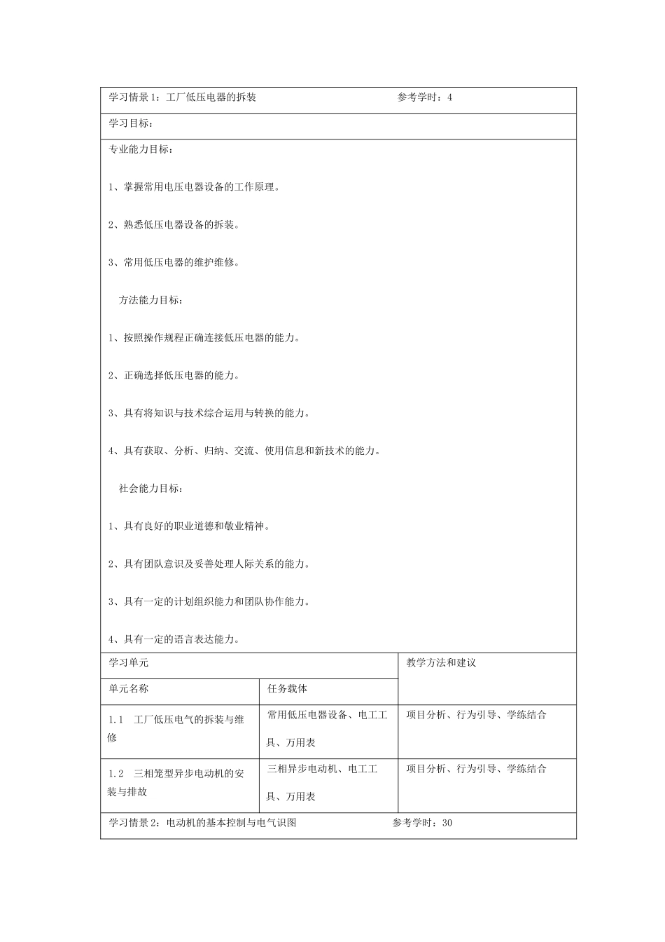 工厂电气控制学习情境_第1页