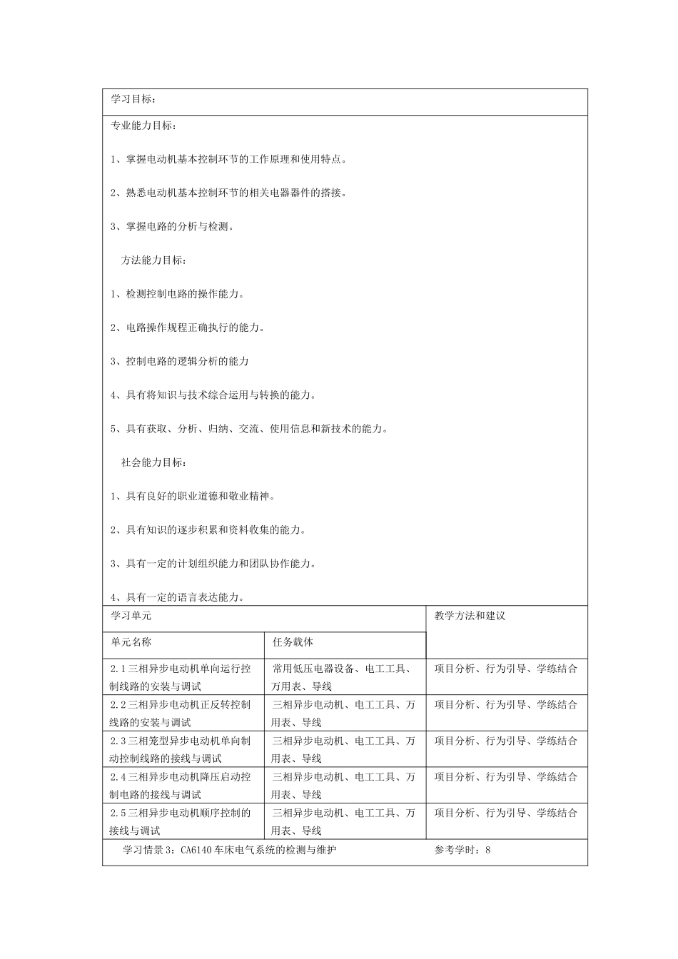 工厂电气控制学习情境_第2页
