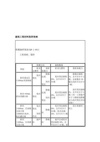 建筑工程材料取样综合指南