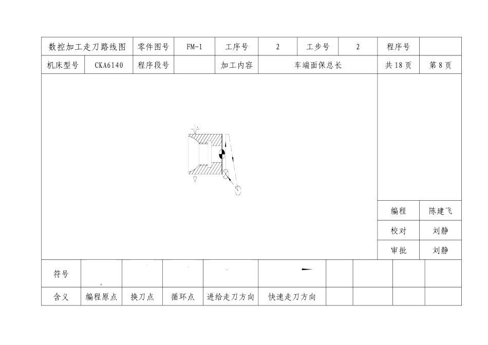 数控加工走刀路线图_第2页