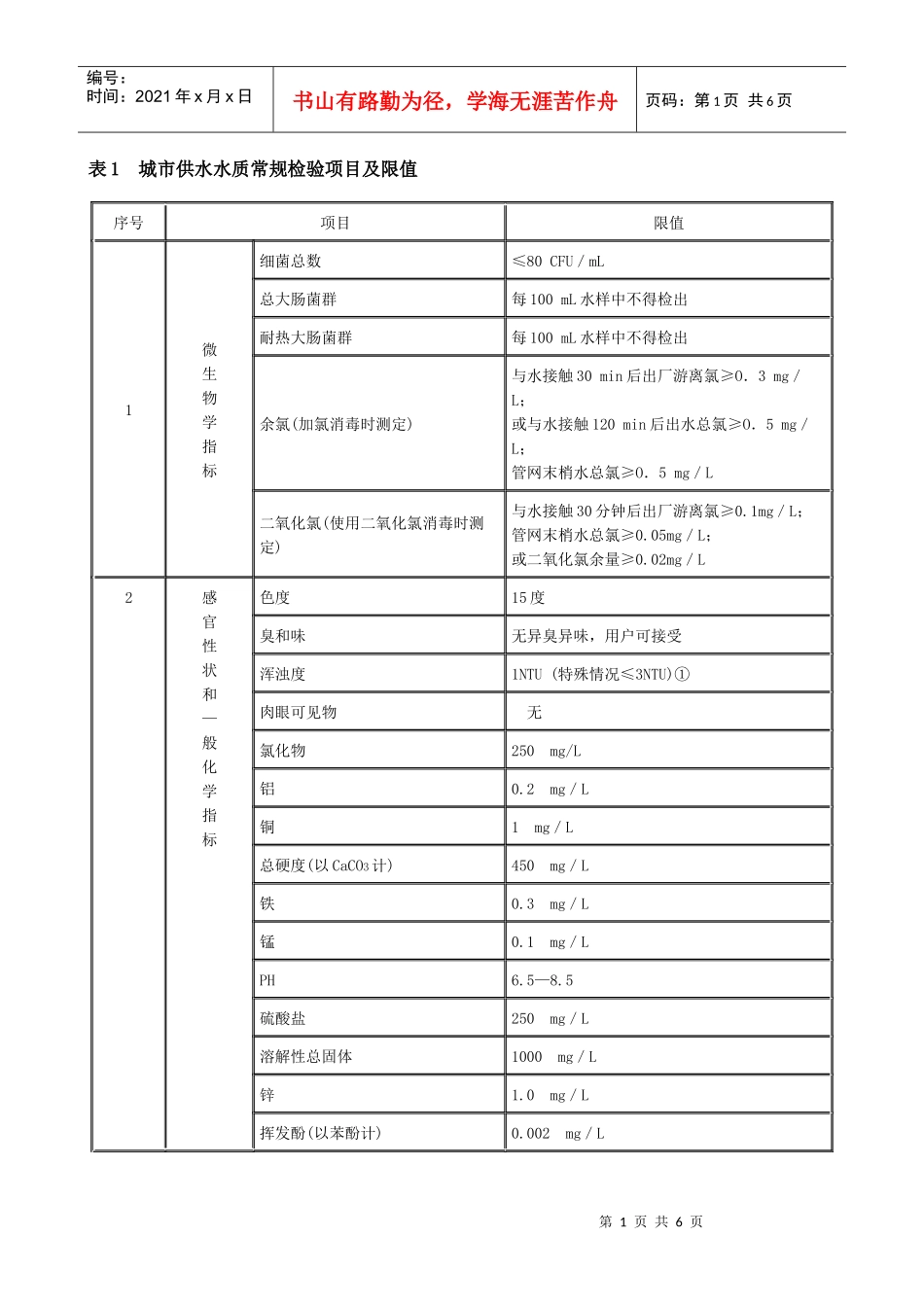 城市供水水质常规检验项目及限值_第1页
